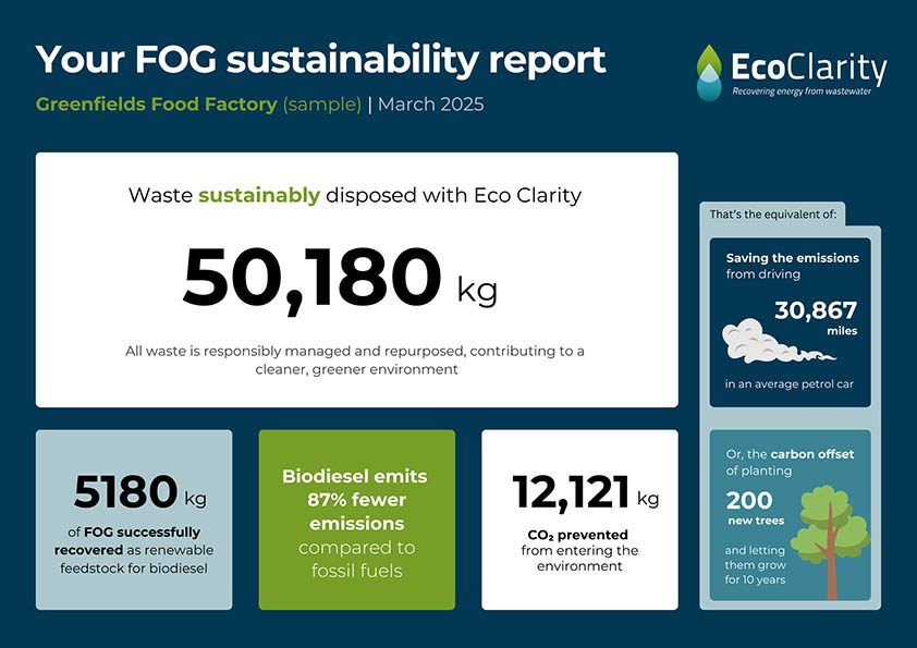 Eco Clarity Argent Energy